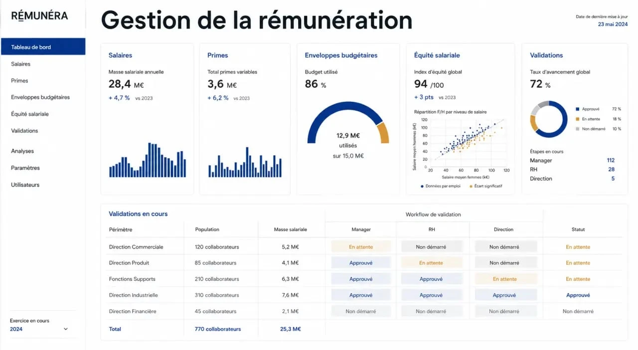 Logiciel de gestion de la rémunération avec tableau de bord RH, budget et workflows